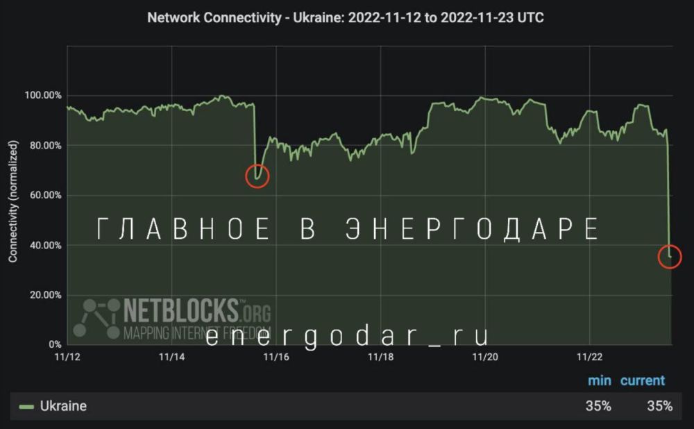 �� ����������, �������������� �����, ������������� ��������� �������� � ����������
