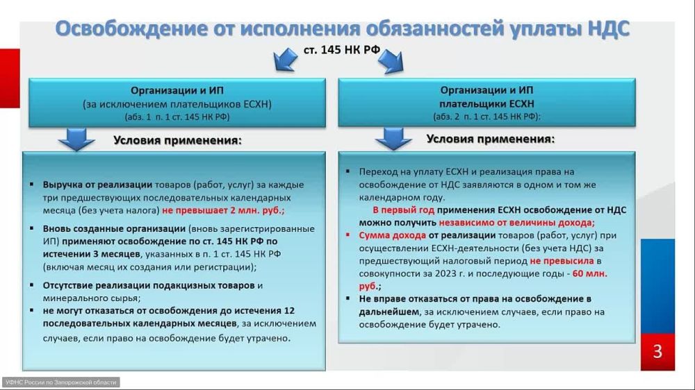 � ����������� ������� ���������� ��������� ������ ������� ������� � �������������������