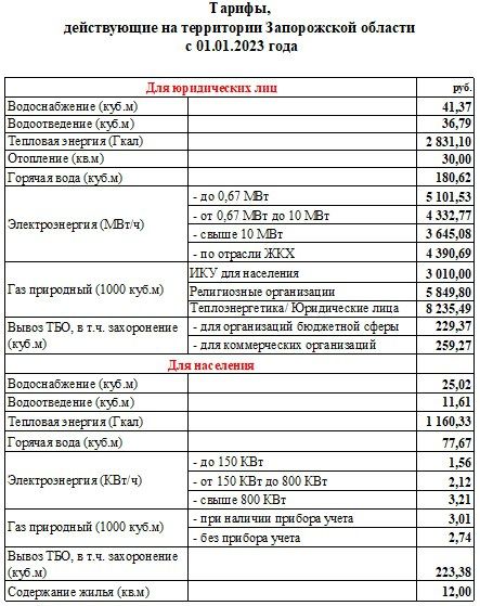 ������, ����������� �� ���������� ����������� ������� � 01.01.2023 ����