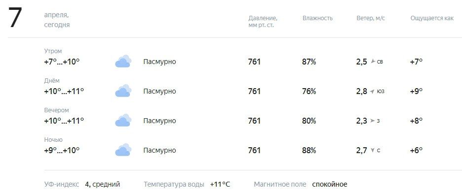 ������� � ������. ������� ��������� �� +7 �� +11�C, ���� ���� ��������