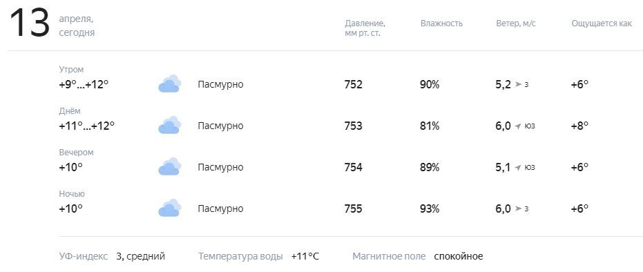 ������� � ������. ������� ��������� �� +9 �� +12�C, ���� ���� ��������