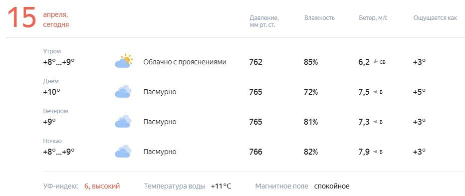 ������� � ������. ������� ��������� �� +8 �� +10�C, ��������������� ��������