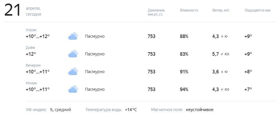 Немного о погоде. Сегодня ожидается от +10 до +12°C, весь день пасмурно
