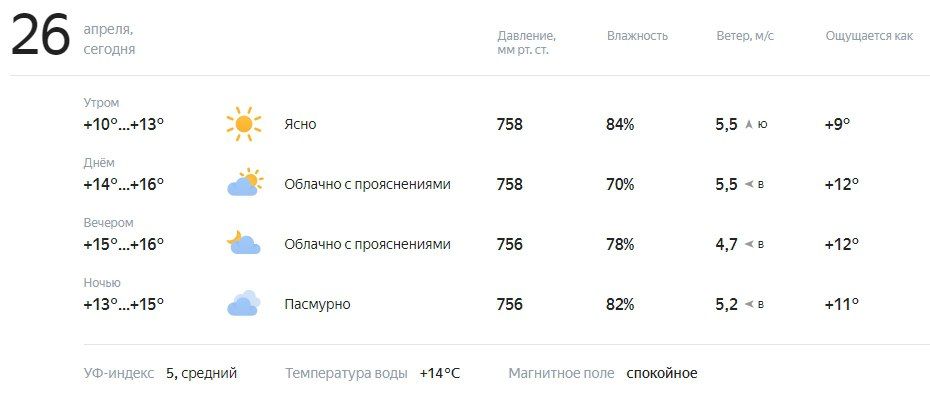 ������� � ������. ������� ��������� �� +10 �� +16�C, ��������������� ������� � ������������