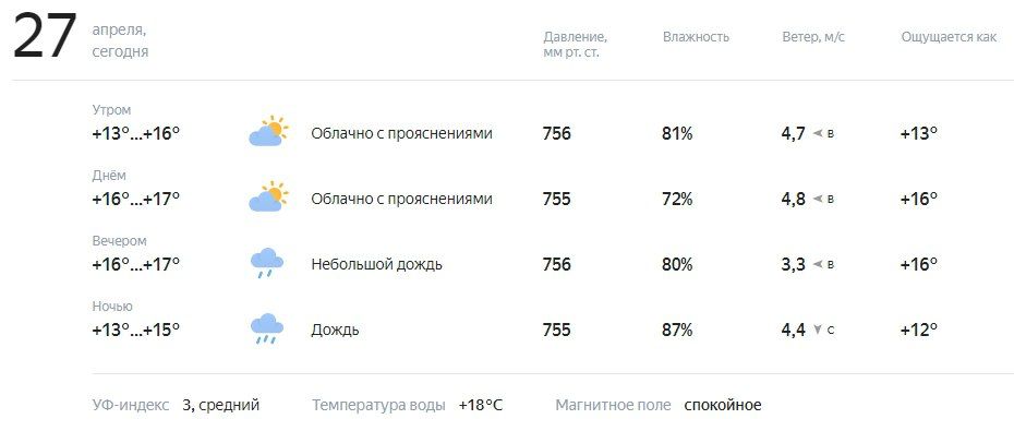 ������� � ������. ������� ��������� �� +13 �� +17�C, ��������������� ������� � ������������, �������� �����