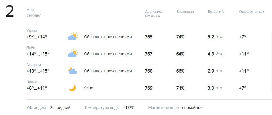 ������� � ������. ������� ��������� �� +9 �� +15�C, ������� � ������������