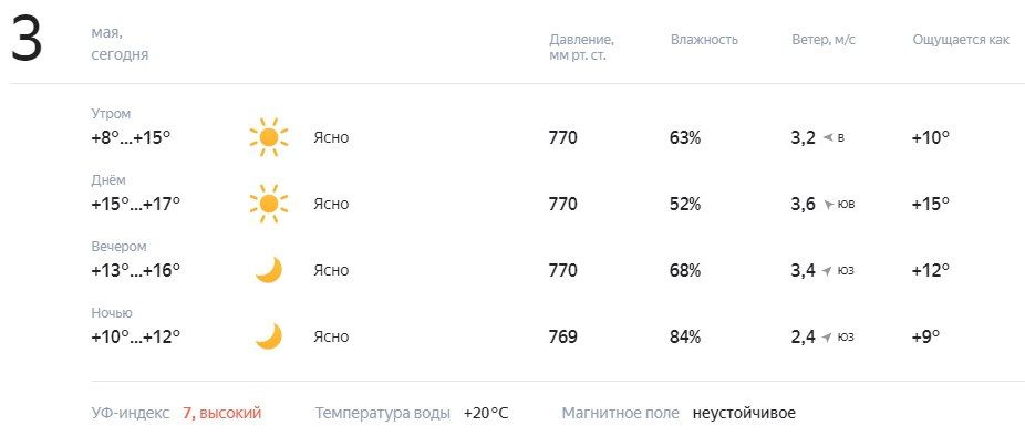 ������� � ������. ������� ��������� �� +8 �� +17�C, ����