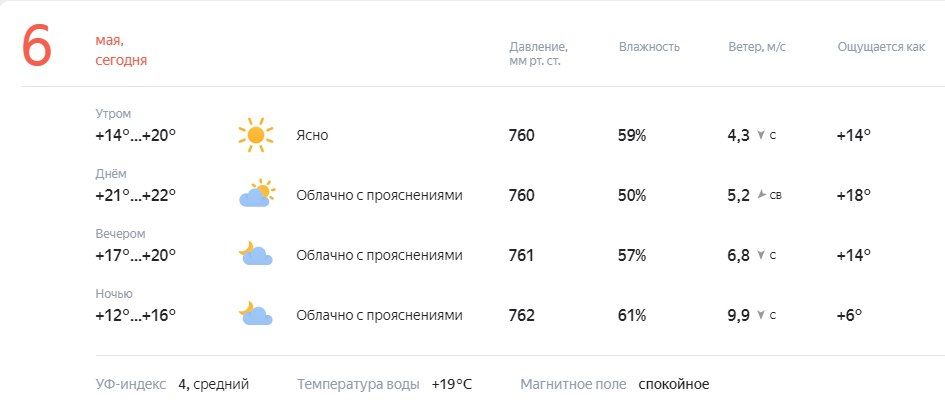   .    +14  +22C, ,    
