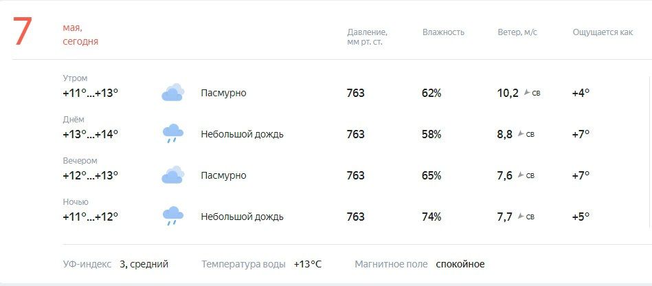 ������� � ������. ������� ��������� �� +11 �� +14�C, ��������, ��������� �����