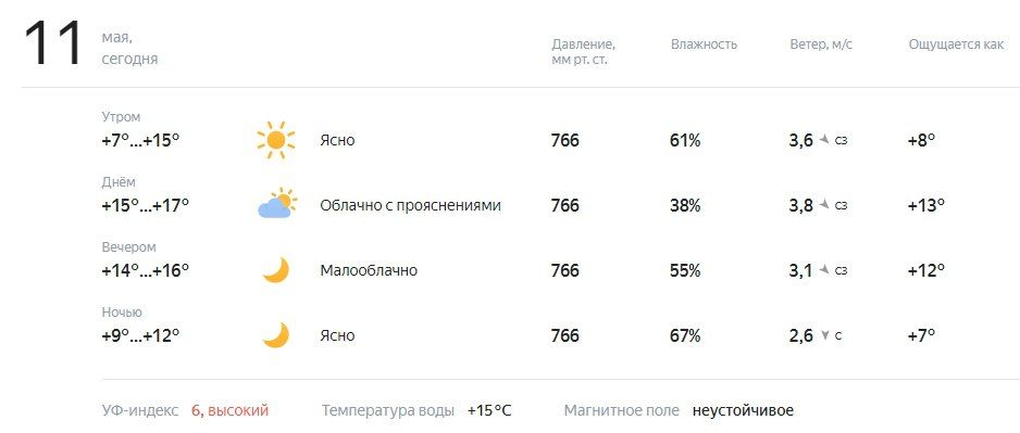 ������� � ������. ������� ��������� �� +7 �� +17�C, � �������� �������, � ������������