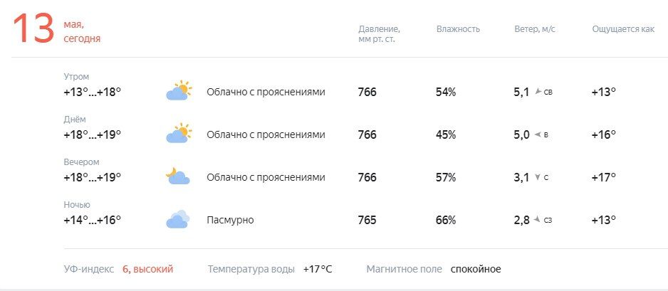 ������� � ������. ������� ��������� �� +7 �� +13�C, �������, � ������������