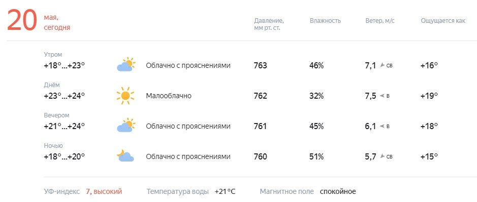 ������� � ������. ������� ��������� �� +17 �� +24�C, �������, � ������������