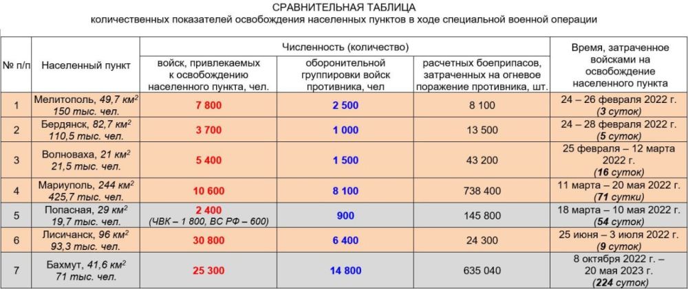 ��� ��������� ������� � ��������� �������� ���������� ������, ��������� ��� ��� ���: