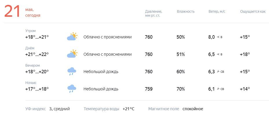 ������� � ������. ������� ��������� �� +18 �� +22�C, �������, � ������������, �������� ��������� �����