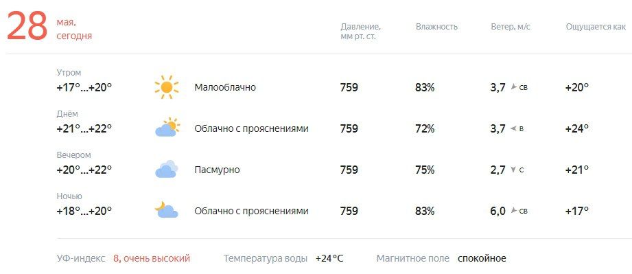 ������� � ������. ������� ��������� �� +17 �� +22�C, ������� � ������������