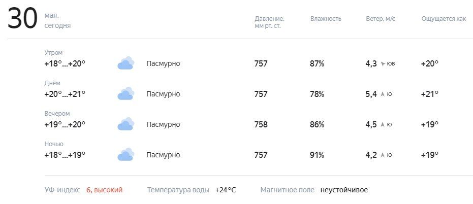 ������� � ������. ������� ��������� �� +18 �� +21�C, ��������