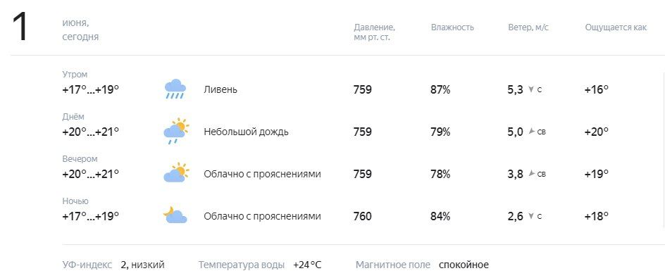 ������� � ������. ������� ��������� �� +17 �� +21�C, �������, �������� �����