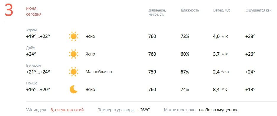 ������� � ������. ������� ��������� �� +16 �� +24�C, ����