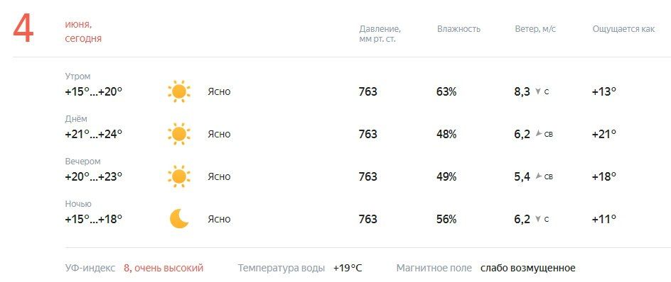 ������� � ������. ������� ��������� �� +15 �� +24�C, ����