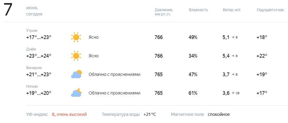 ������� � ������. ������� ��������� �� +17 �� +24�C, ����