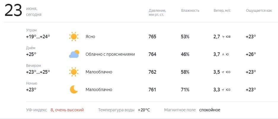 ������� � ������. ������� ��������� �� +18 �� +25�C, �����������