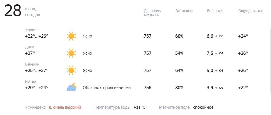 ������� � ������. ������� ��������� �� +20 �� +27�C, ����