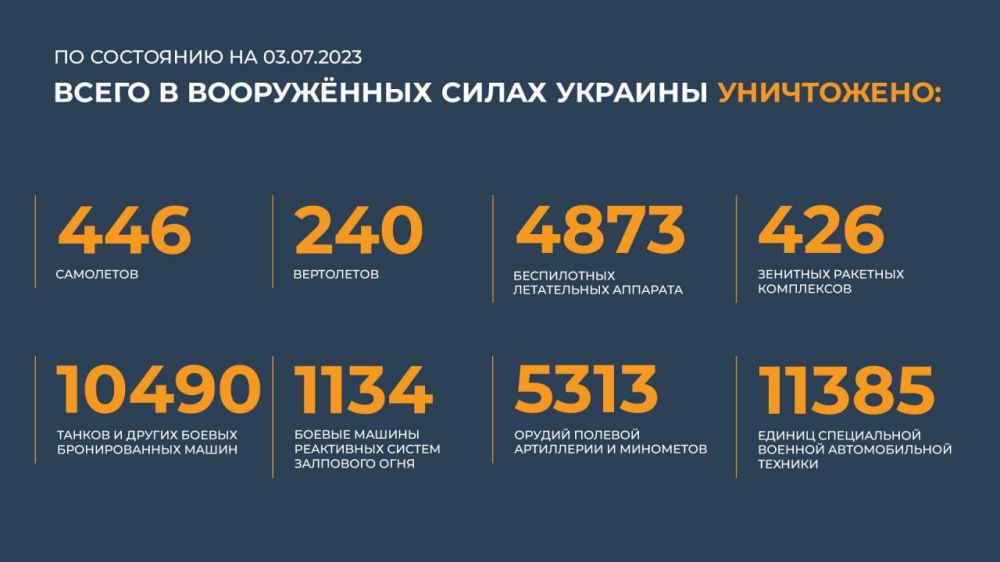 �������������. �������� ZaVtra. �������� ZaVtra ���