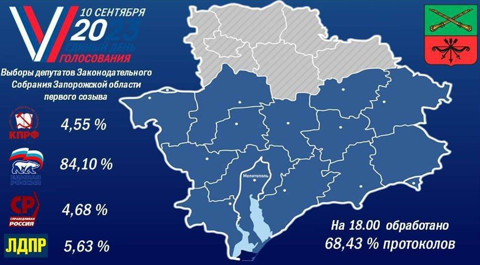 � ����������� ������� ������������ ������� ������� �����������