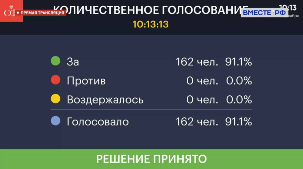 ����� ��������� �������� ������ ���������� �� �� 17 ����� 2024 ����