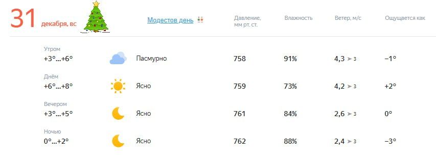 � ���������� ���� ����� � ������� ������