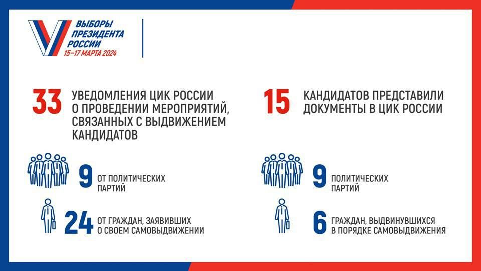 Завершился срок выдвижения кандидатов на пост Президента РФ