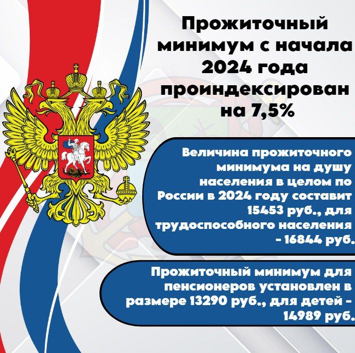 ����� ����������� ������� � ������ 2024 ����