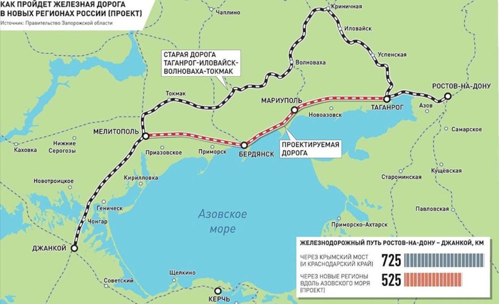 ������ ���������: � �������� �������� ���������� ���������� ������������� ����� �������� ������, ������� �������� ���� � ����������� �������� � ��������-��-����