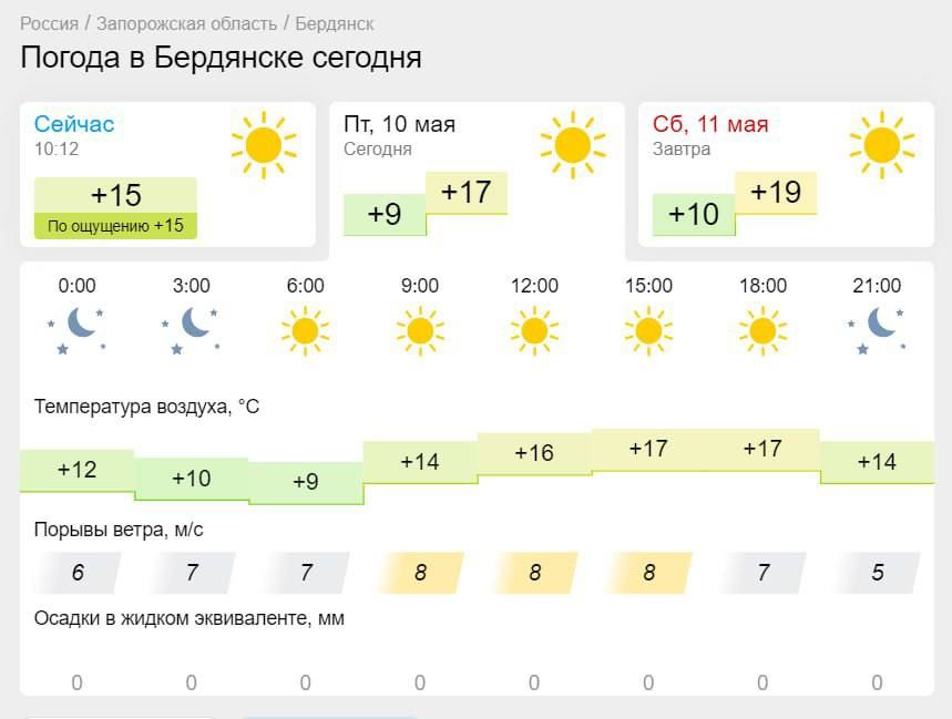 ������� � ����������� ������� ��������� ��������� ������ � ����������� ������� ���������� �� +20 ��������