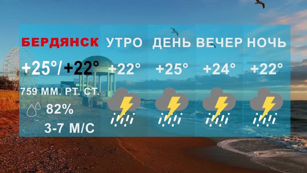     25.1C