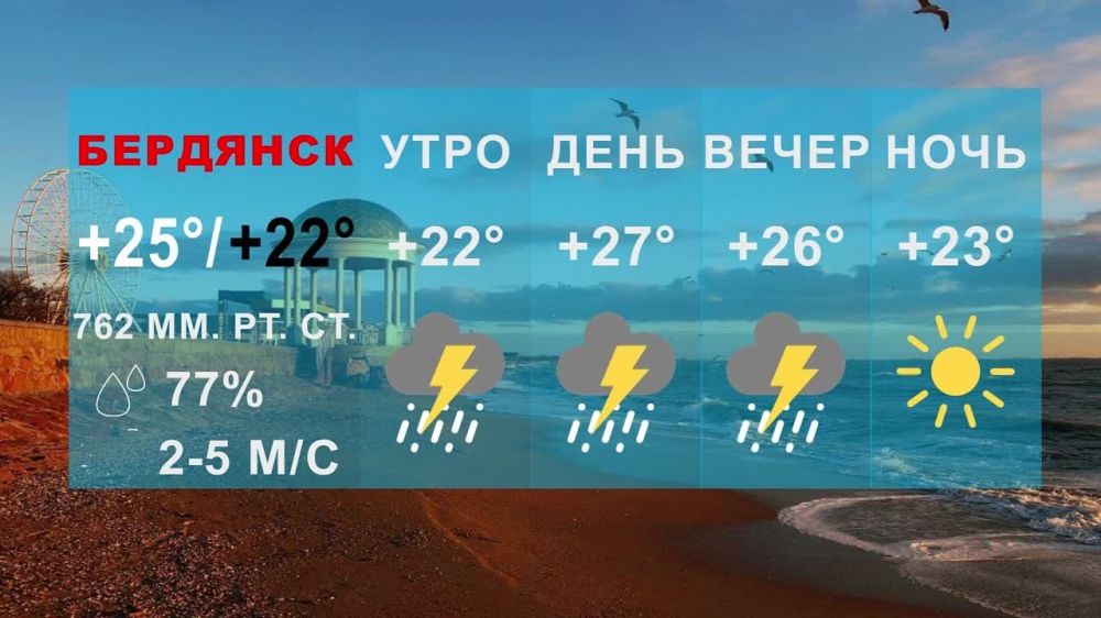     25.1C