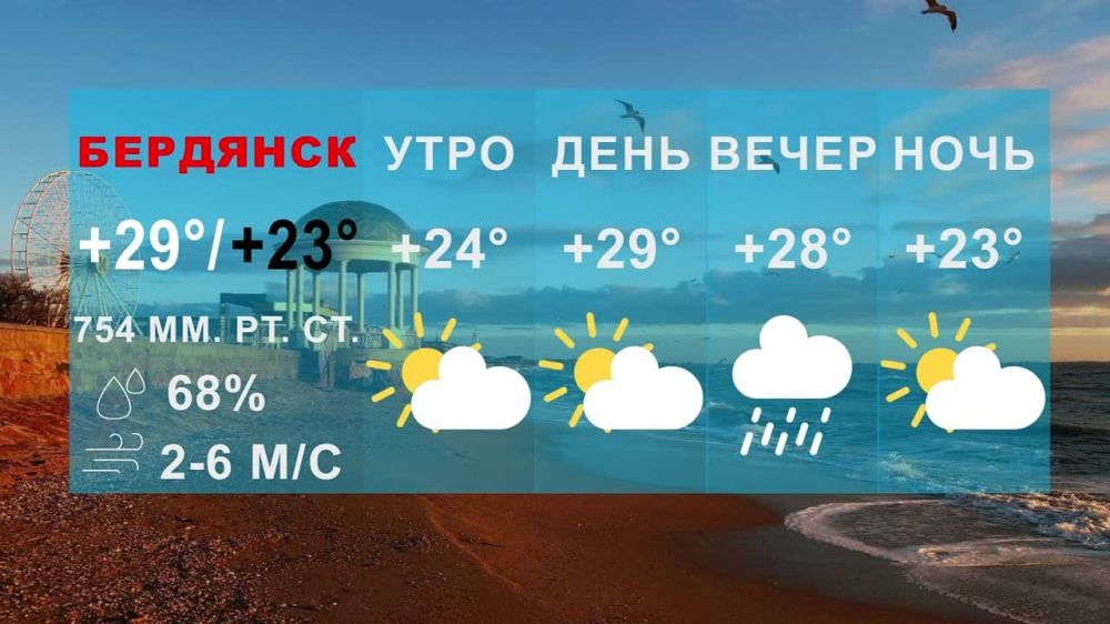     26.1C