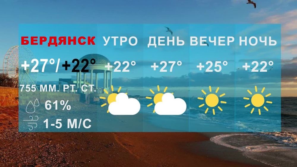     27.3C