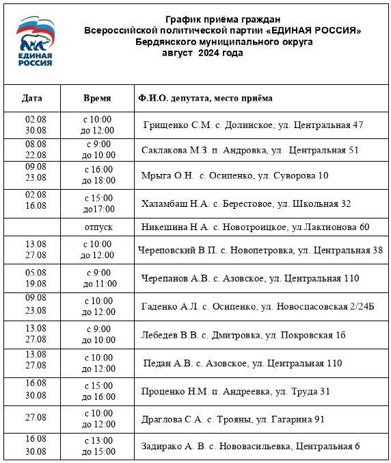 ������ ����� �������. ������������� ������������ ������ ������� �����߻