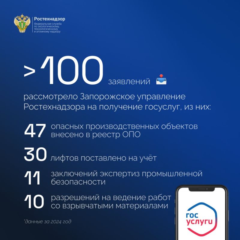 ����������� ���������� ������������� � 2024 ���� ����������� ����� 100 ��������� �� ��������� ��������