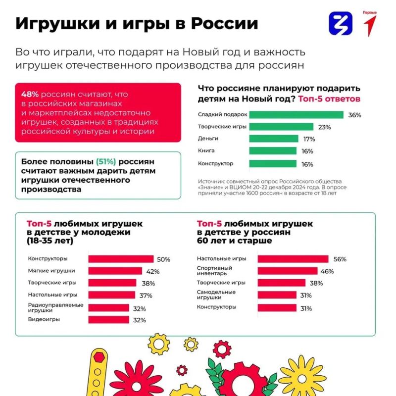 ����� �������� ������� ������� ������ ������ ����� ������� �������������� ������������