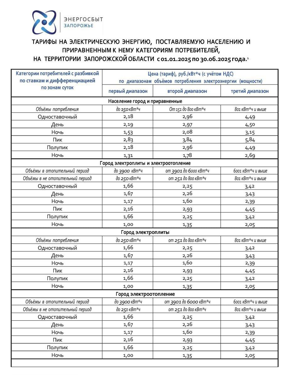 Стоимость Электроэнергии В Абхазии 2025