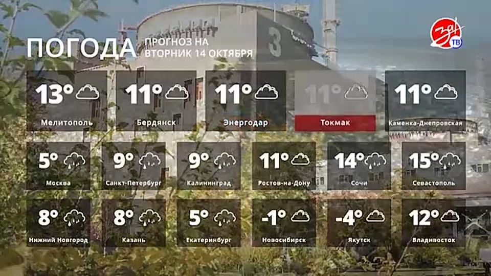 Прогноз погоды на вторник 14 октября