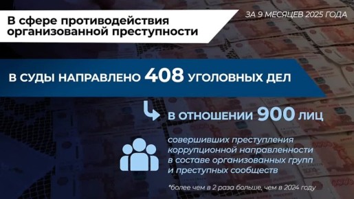 9 декабря – Международный день борьбы с коррупцией