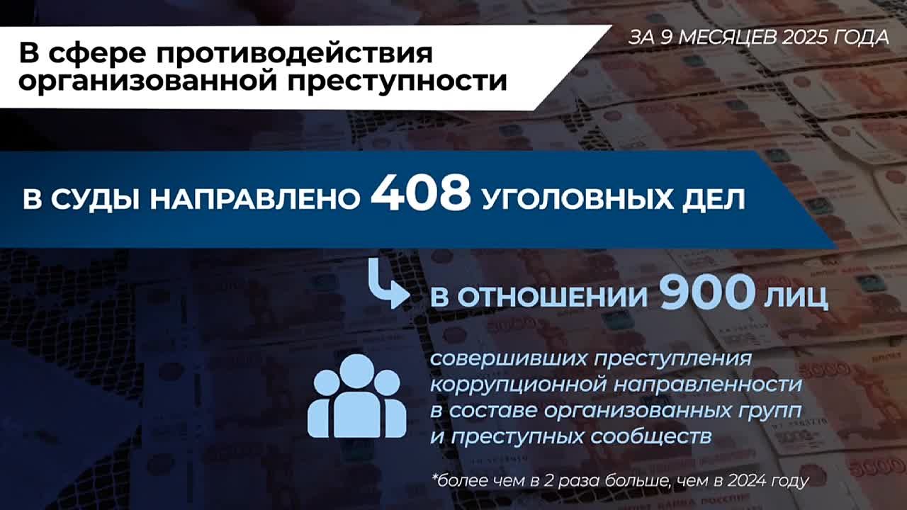 9 декабря – Международный день борьбы с коррупцией