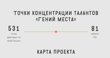 ����� ������������ �������� �������� � ����������� �������