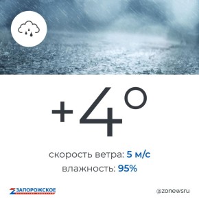 ����� ����� � ����������� ������� �� �������