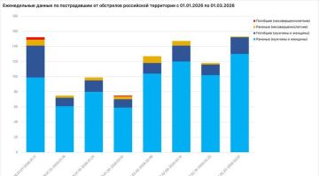 В Запорожской области за неделею от атак ВФУ погибли 2 человека, 11 пострадали