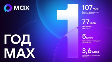 MAX: 1 год – 107 миллионов пользователей