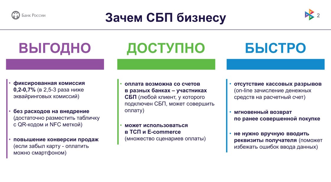 Банк России разъясняет особенности работы Системы быстрых платежей (СБП)